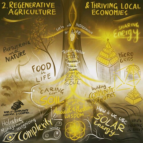 Robin_Hotz_Regenerative_and_thriving_agriculture_economies